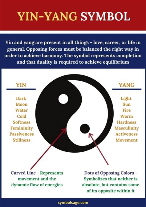 chaos chinese symbol|The Real Meaning Behind The Chinese Yin.